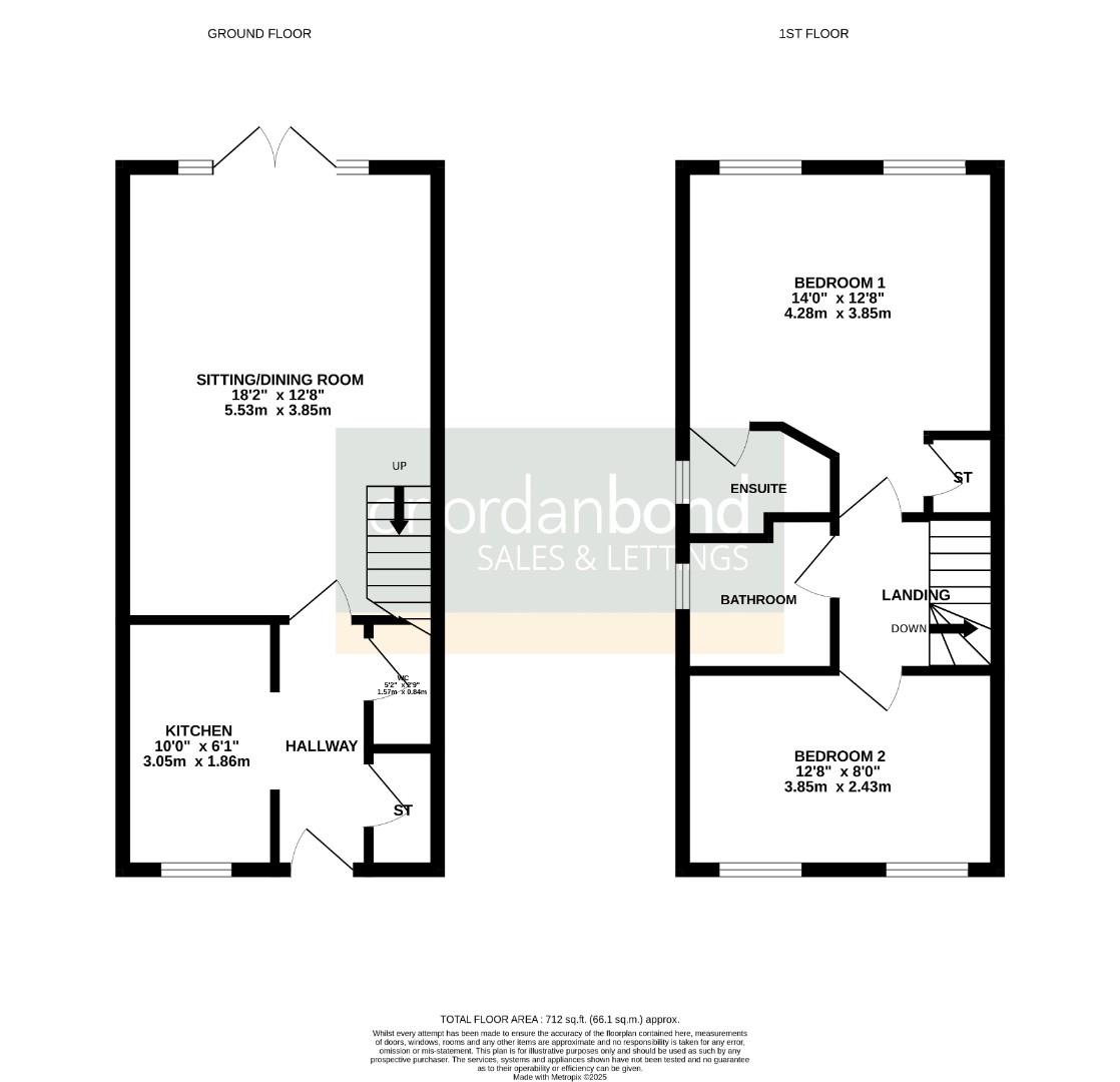 Mardell Way, Overstone